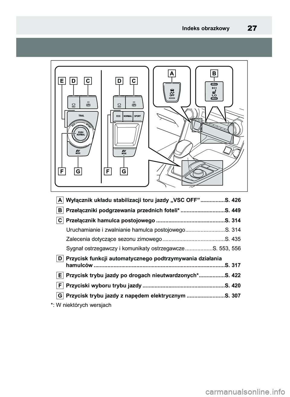 TOYOTA RAV4 2019  Instrukcja obsługi (in Polish) Wy∏àcznik uk∏adu stabilizacji toru jazdy „VSC OFF” ................S. 426
Prze∏àczniki podgrzewania przednich foteli* .............................S. 449
Prze∏àcznik hamulca postojowego