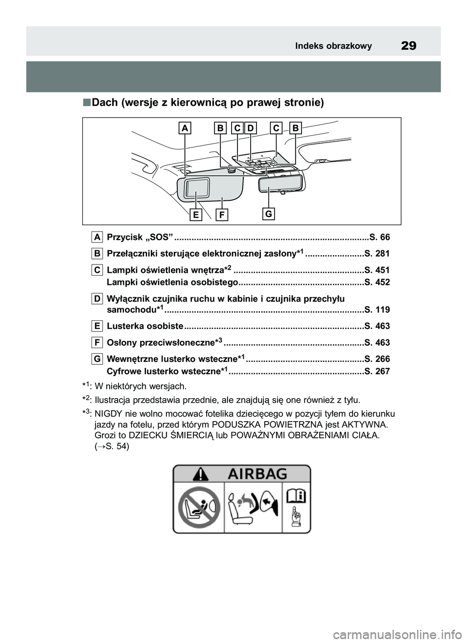 TOYOTA RAV4 2019  Instrukcja obsługi (in Polish) Dach (wersje z kierownicà po prawej stronie)
Przycisk „SOS” ...............................................................................S. 66
Prze∏àczniki sterujàce elektronicznej zas∏on