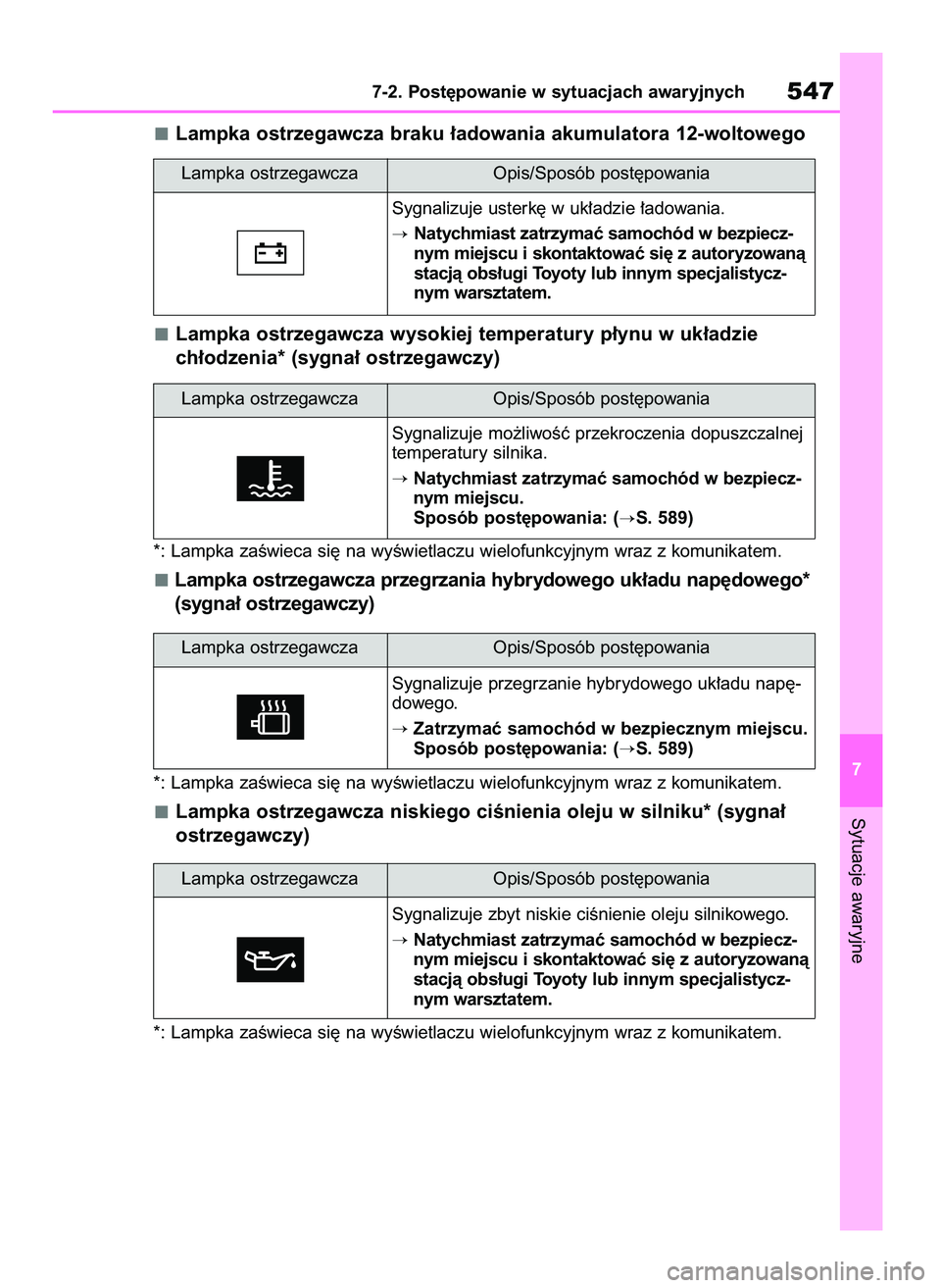 TOYOTA RAV4 2019  Instrukcja obsługi (in Polish) Lampka ostrzegawcza braku ∏adowania akumulatora 12-woltowego
Lampka ostrzegawcza wysokiej temperatury p∏ynu w uk∏adzie 
ch∏odzenia* (sygna∏ ostrzegawczy)
*: Lampka zaÊwieca si´ na wyÊwiet