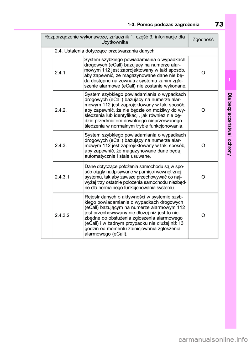 TOYOTA RAV4 2019  Instrukcja obsługi (in Polish) Dla bezpieczeƒstwa i ochrony
1-3. Pomoc podczas zagro˝enia73
1 Rozporzàdzenie wykonawcze, za∏àcznik 1, cz´Êç 3, informacje dla
U˝ytkownika
2.4.1. OSystem szybkiego powiadamiania o wypadkach
