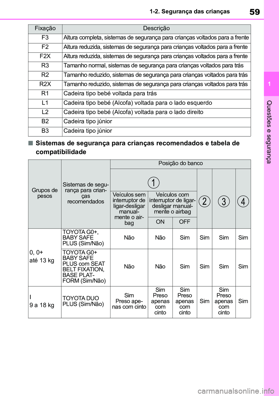 TOYOTA RAV4 2019  Manual de utilização (in Portuguese) 59
1
1-2. Segurança das crianças
Questões e segurança
nSistemas de segurança para crianças recomendados e tabela de 
compatibilidade
FixaçãoDescrição
F3Altura completa, sistemas de seguranç