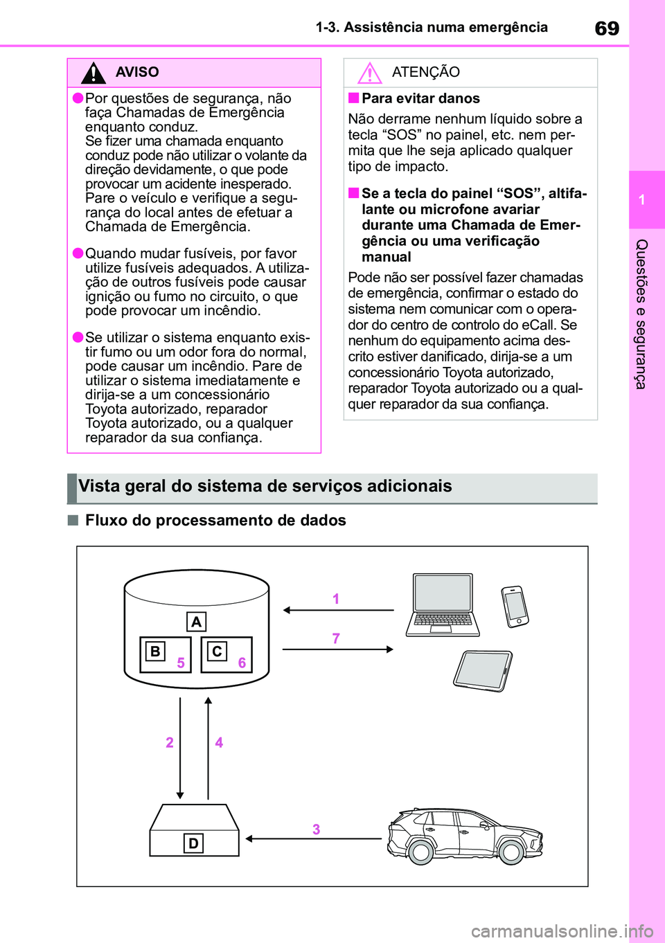 TOYOTA RAV4 2019  Manual de utilização (in Portuguese) 69
1
1-3. Assistência numa emergência
Questões e segurança
nFluxo do processamento de dados
AVISO
lPor questões de segurança, não 
faça Chamadas de Emergência 
enquanto conduz.
Se fizer uma c