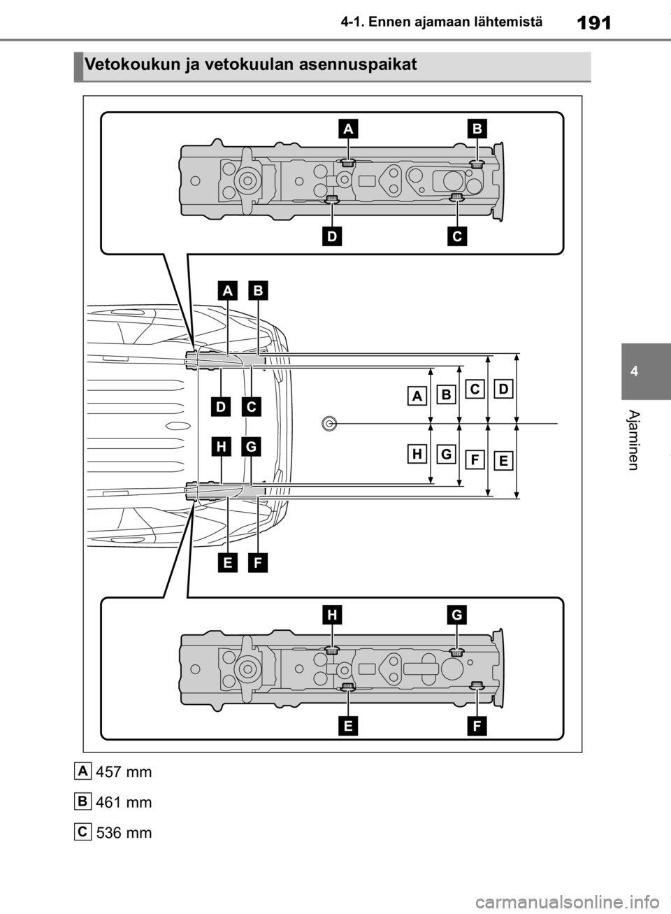 TOYOTA RAV4 2019  Omistajan Käsikirja (in Finnish) 191
4
4-1. Ennen ajamaan lähtemistä
Ajaminen
457 mm
461 mm
536 mm
Vetokoukun ja vetokuulan asennuspaikat
A
B
C
OM42C86FI.book  Page 191  Friday, January 17, 2020  12:03 PM 