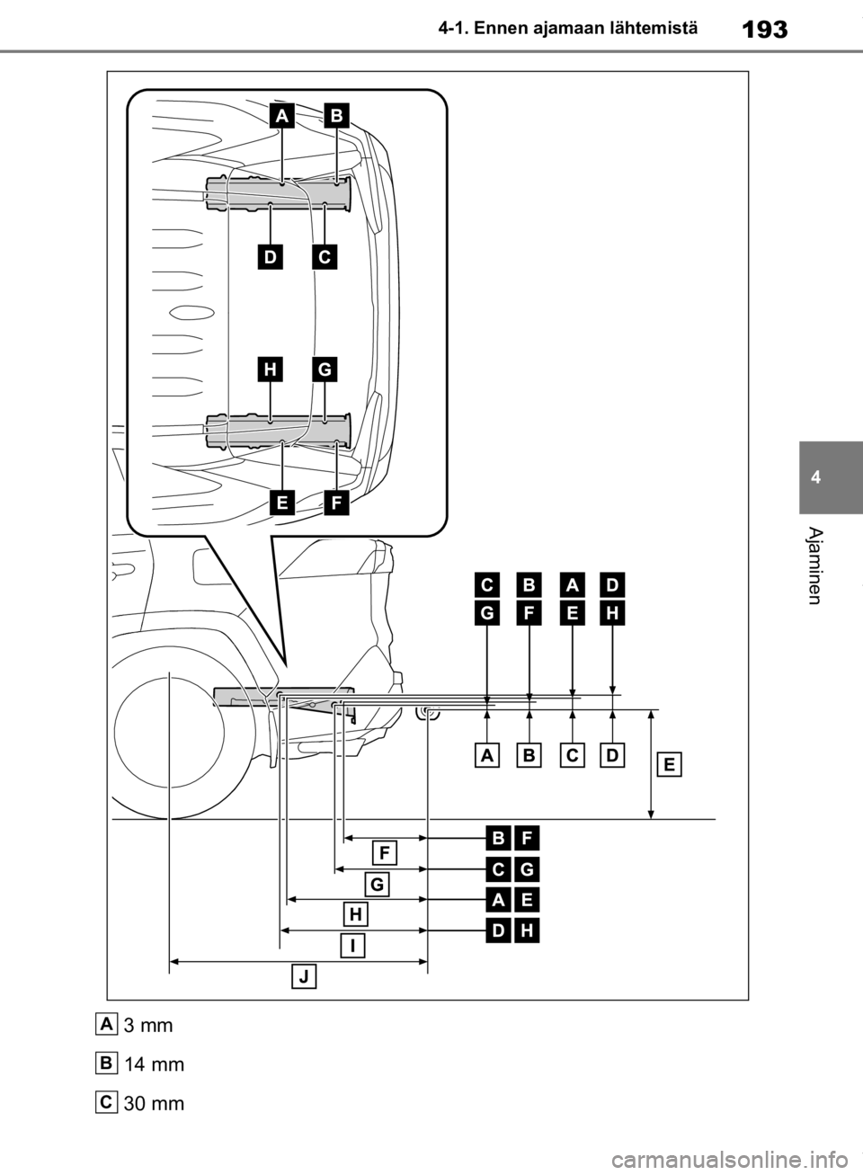 TOYOTA RAV4 2019  Omistajan Käsikirja (in Finnish) 193
4
4-1. Ennen ajamaan lähtemistä
Ajaminen
3 mm
14 mm
30 mmA
B
C
OM42C86FI.book  Page 193  Friday, January 17, 2020  12:03 PM 