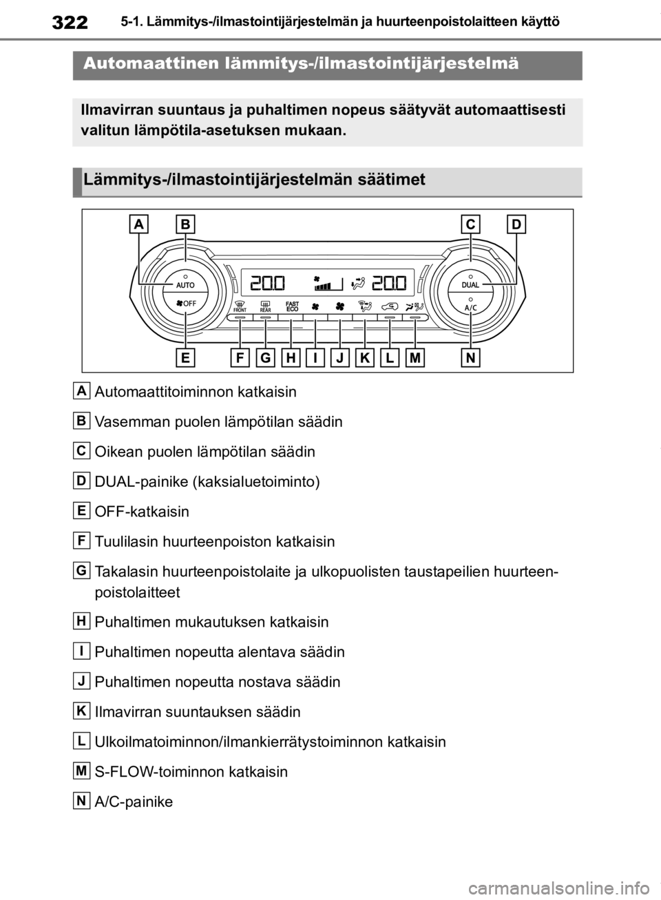 TOYOTA RAV4 2019  Omistajan Käsikirja (in Finnish) 3225-1. Lämmitys-/ilmastointijärjestelmän ja huurteenpoistolaitteen käyttö
5-1.Lämmitys-/ilmastointijärjestelmän ja huurteenpoistolaitteen käyttö
Automaattitoiminnon katkaisin
Vasemman puole