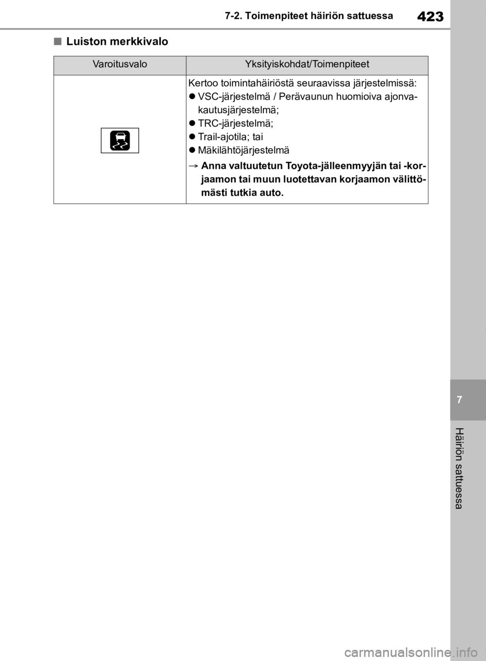 TOYOTA RAV4 2019  Omistajan Käsikirja (in Finnish) 423
7
7-2. Toimenpiteet häiriön sattuessa
Häiriön sattuessa
nLuiston merkkivalo
VaroitusvaloYksityiskohdat/Toimenpiteet
Kertoo toimintahäiriöstä seuraavissa järjestelmissä:

VSC-järjestel