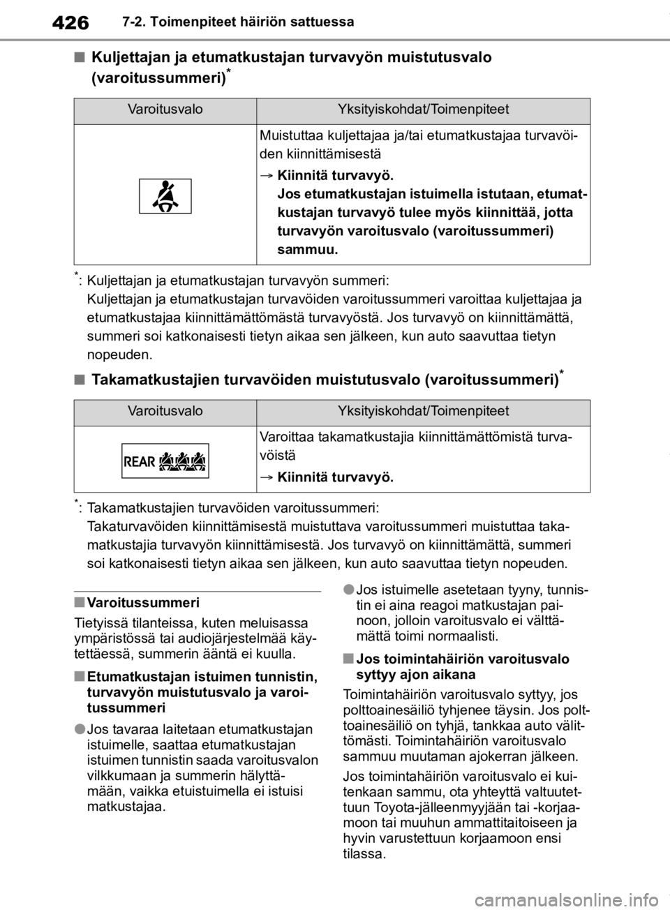 TOYOTA RAV4 2019 Omistajan Käsikirja (in Finnish) 4267-2. Toimenpiteet häiriön sattuessa
nKuljettajan ja etumatkustajan turvavyön muistutusvalo
(varoitussummeri)*
*: Kuljettajan ja etumatkustajan turvavyön summeri: Kuljettajan ja etumatkustajan TOYOTA RAV4 2019 Omistajan Käsikirja (in Finnish) 4267-2. Toimenpiteet häiriön sattuessa
nKuljettajan ja etumatkustajan turvavyön muistutusvalo
(varoitussummeri)*
*: Kuljettajan ja etumatkustajan turvavyön summeri: Kuljettajan ja etumatkustajan