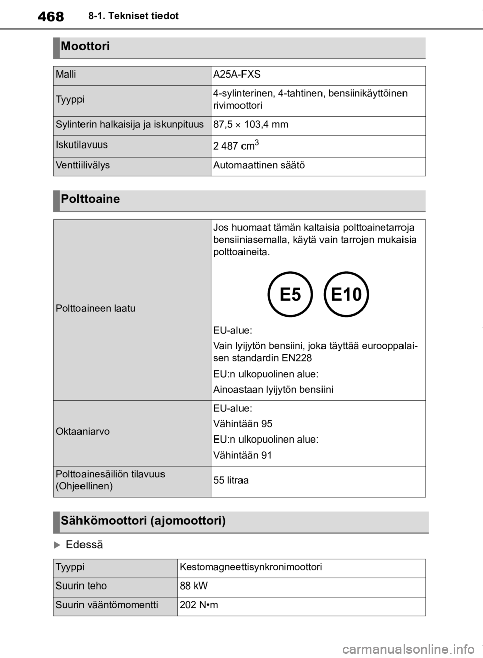 TOYOTA RAV4 2019  Omistajan Käsikirja (in Finnish) 4688-1. Tekniset tiedot
Edessä
Moottori
MalliA25A-FXS
Tyyppi4-sylinterinen, 4-tahtinen, bensiinikäyttöinen 
rivimoottori
Sylinterin halkaisija ja iskunpituus87,5  103,4 mm
Iskutilavuus2 487 c