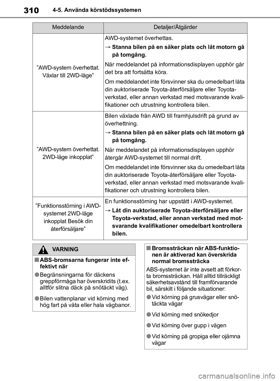 TOYOTA RAV4 2019  Bruksanvisningar (in Swedish) 3104-5. Använda körstödssystemen
MeddelandeDetaljer/Åtgärder
”AWD-system överhettat. Växlar till 2WD-läge”
AWD-systemet överhettas.
 Stanna bilen på en säker plats och låt motorn g