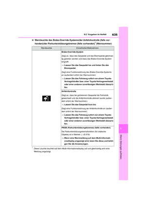 Page 635