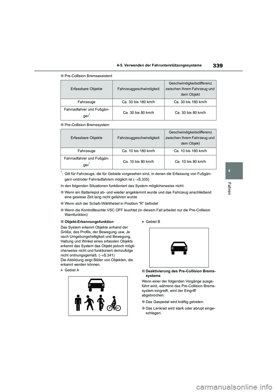 TOYOTA RAV4 2018 Betriebsanleitungen (in German) 339
4 4-5. Verwenden der Fahrunterstützungssysteme
Fahren
●Pre-Collision Bremsassistent
●Pre-Collision Bremssystem
*: Gilt für Fahrzeuge, die für Gebiete vorgesehen sind, in denen die Erfassung TOYOTA RAV4 2018 Betriebsanleitungen (in German) 339
4 4-5. Verwenden der Fahrunterstützungssysteme
Fahren
●Pre-Collision Bremsassistent
●Pre-Collision Bremssystem
*: Gilt für Fahrzeuge, die für Gebiete vorgesehen sind, in denen die Erfassung