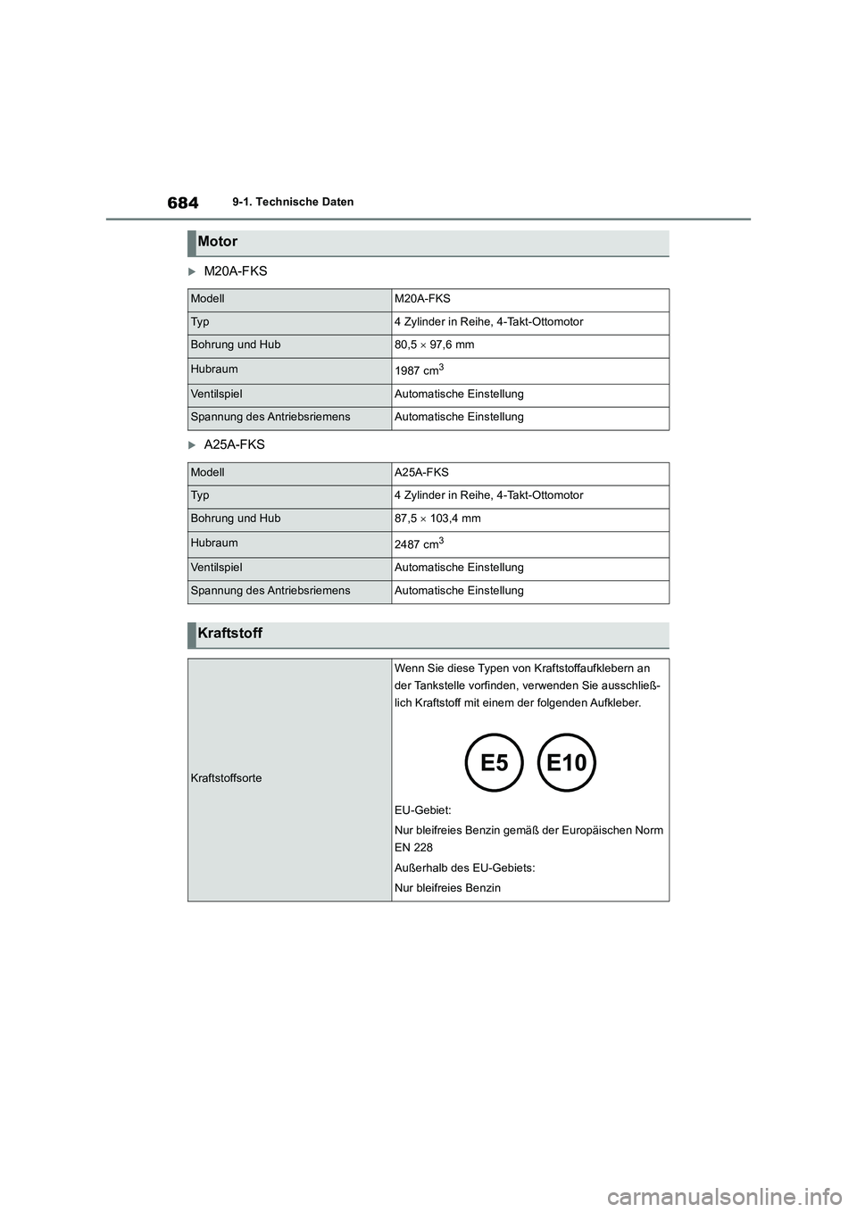 TOYOTA RAV4 2018  Betriebsanleitungen (in German) 6849-1. Technische Daten
M20A-FKS
A25A-FKS
Motor
ModellM20A-FKS
Ty p4 Zylinder in Reihe, 4-Takt-Ottomotor
Bohrung und Hub80,5  97,6 mm
Hubraum1987 cm3
VentilspielAutomatische Einstellung
Span