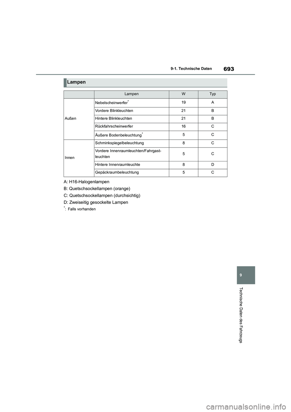 TOYOTA RAV4 2018  Betriebsanleitungen (in German) 693
9 9-1. Technische Daten
Technische Daten des Fahrzeugs
A: H16-Halogenlampen
B: Quetschsockellampen (orange)
C: Quetschsockellampen (durchsichtig)
D: Zweiseitig gesockelte Lampen
*: Falls vorhanden