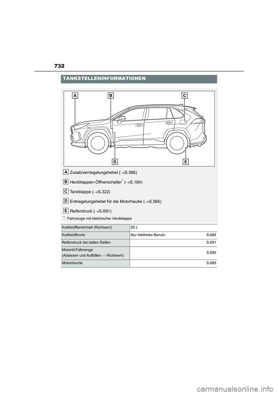 TOYOTA RAV4 2018  Betriebsanleitungen (in German) 732
TANKSTELLENINFORMATIONEN
Zusatzverriegelungshebel (S.566)
Heckklappen-Öffnerschalter
* (S.184)
Tankklappe (S.322)
Entriegelungshebel für die Motorhaube (S.566)
Reifendruck (S.691)