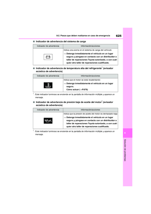 Page 625
