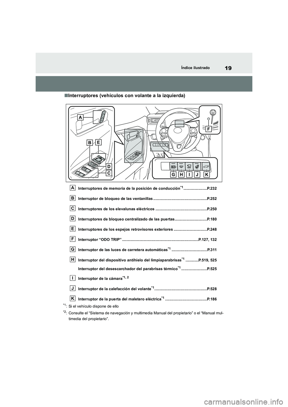TOYOTA RAV4 2018  Manual del propietario (in Spanish) 19Índice ilustrado
■Interruptores (vehículos con volante a la izquierda)
Interruptores de memoria de la posición de conducción*1......................P.232
Interruptor de bloqueo de las ventanil