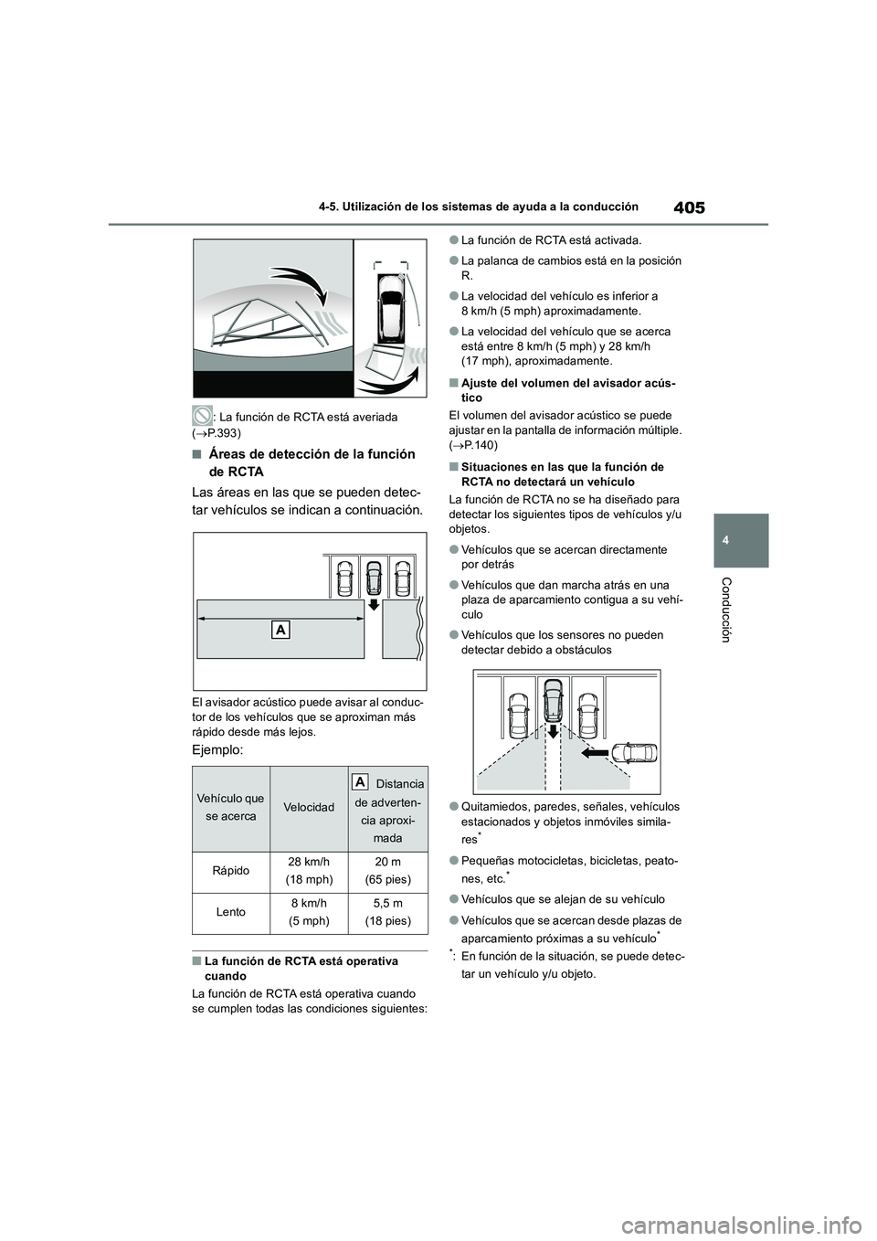 TOYOTA RAV4 2018 Manual del propietario (in Spanish) 405
4 4-5. Utilización de los sistemas de ayuda a la conducción
Conducción
: La función de RCTA está averiada
(P.393)
■Áreas de detección de la función
de RCTA
Las áreas en las que se TOYOTA RAV4 2018 Manual del propietario (in Spanish) 405
4 4-5. Utilización de los sistemas de ayuda a la conducción
Conducción
: La función de RCTA está averiada
(P.393)
■Áreas de detección de la función
de RCTA
Las áreas en las que se
