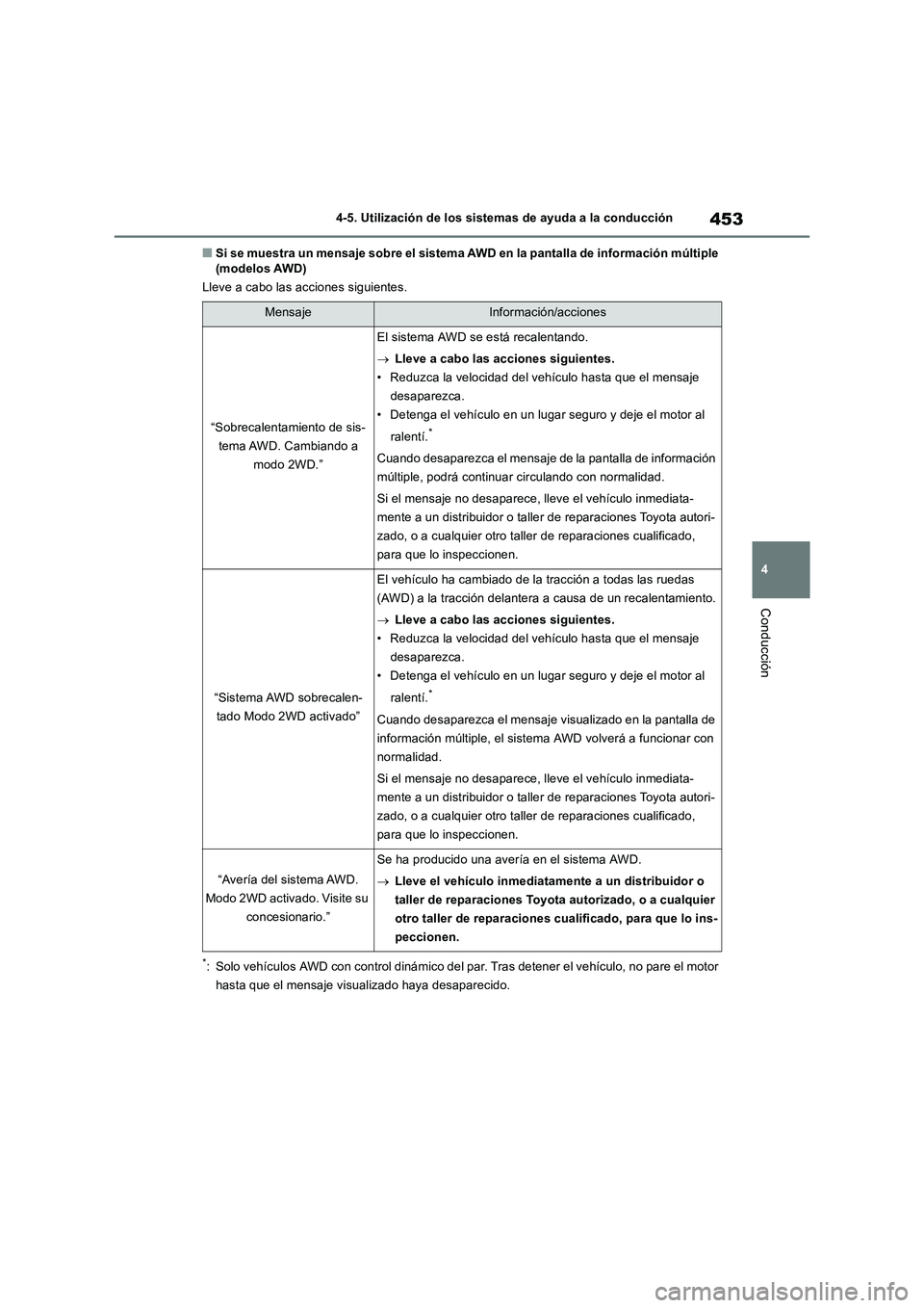 TOYOTA RAV4 2018 Manual del propietario (in Spanish) 453
4 4-5. Utilización de los sistemas de ayuda a la conducción
Conducción
■Si se muestra un mensaje sobre el sistema AWD en la pantalla de información múltiple
(modelos AWD)
Lleve a cabo las TOYOTA RAV4 2018 Manual del propietario (in Spanish) 453
4 4-5. Utilización de los sistemas de ayuda a la conducción
Conducción
■Si se muestra un mensaje sobre el sistema AWD en la pantalla de información múltiple
(modelos AWD)
Lleve a cabo las