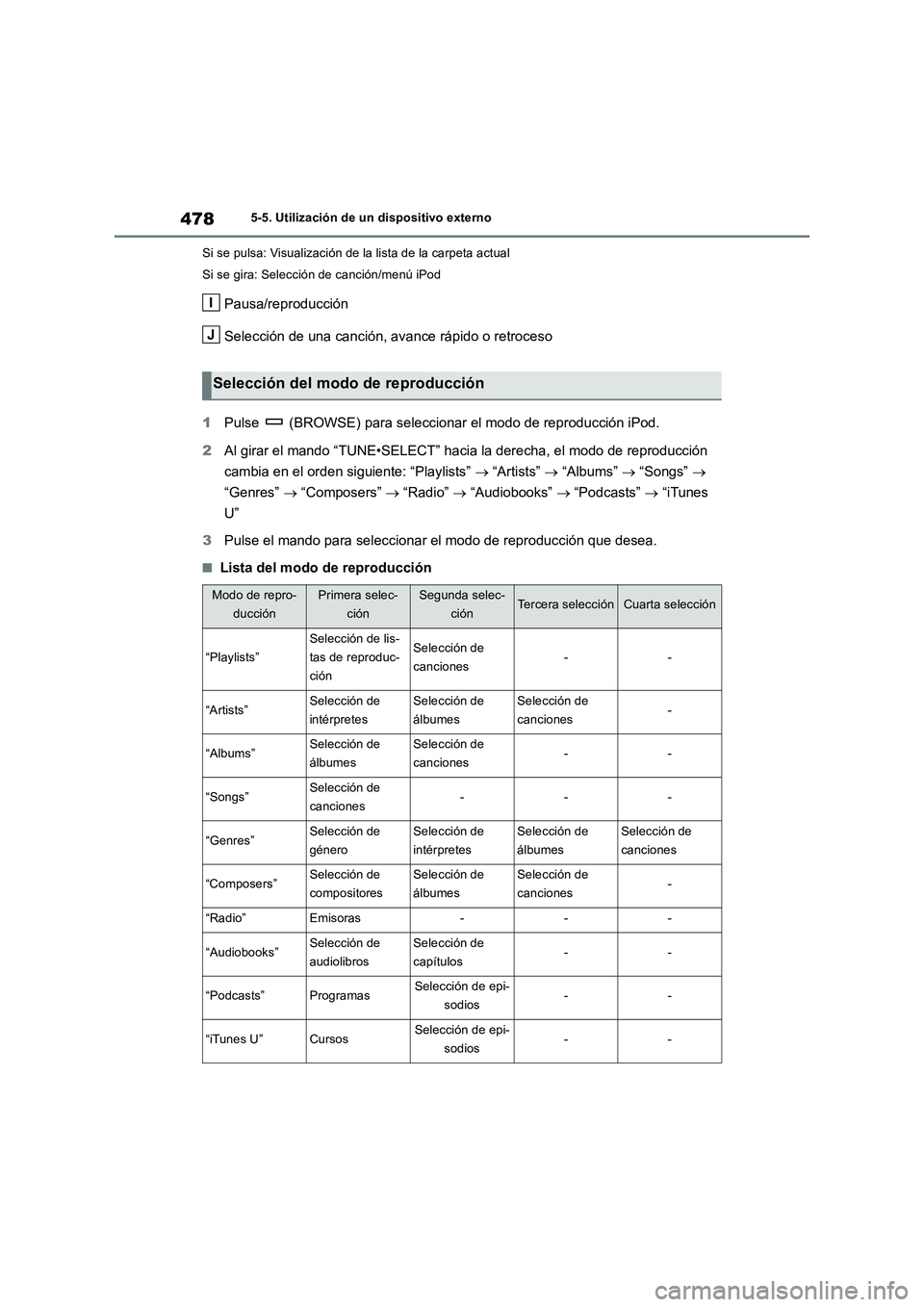 TOYOTA RAV4 2018  Manual del propietario (in Spanish) 4785-5. Utilización de un dispositivo externo
Si se pulsa: Visualización de la lista de la carpeta actual
Si se gira: Selección de canción/menú iPod
Pausa/reproducción
Selección de una canción