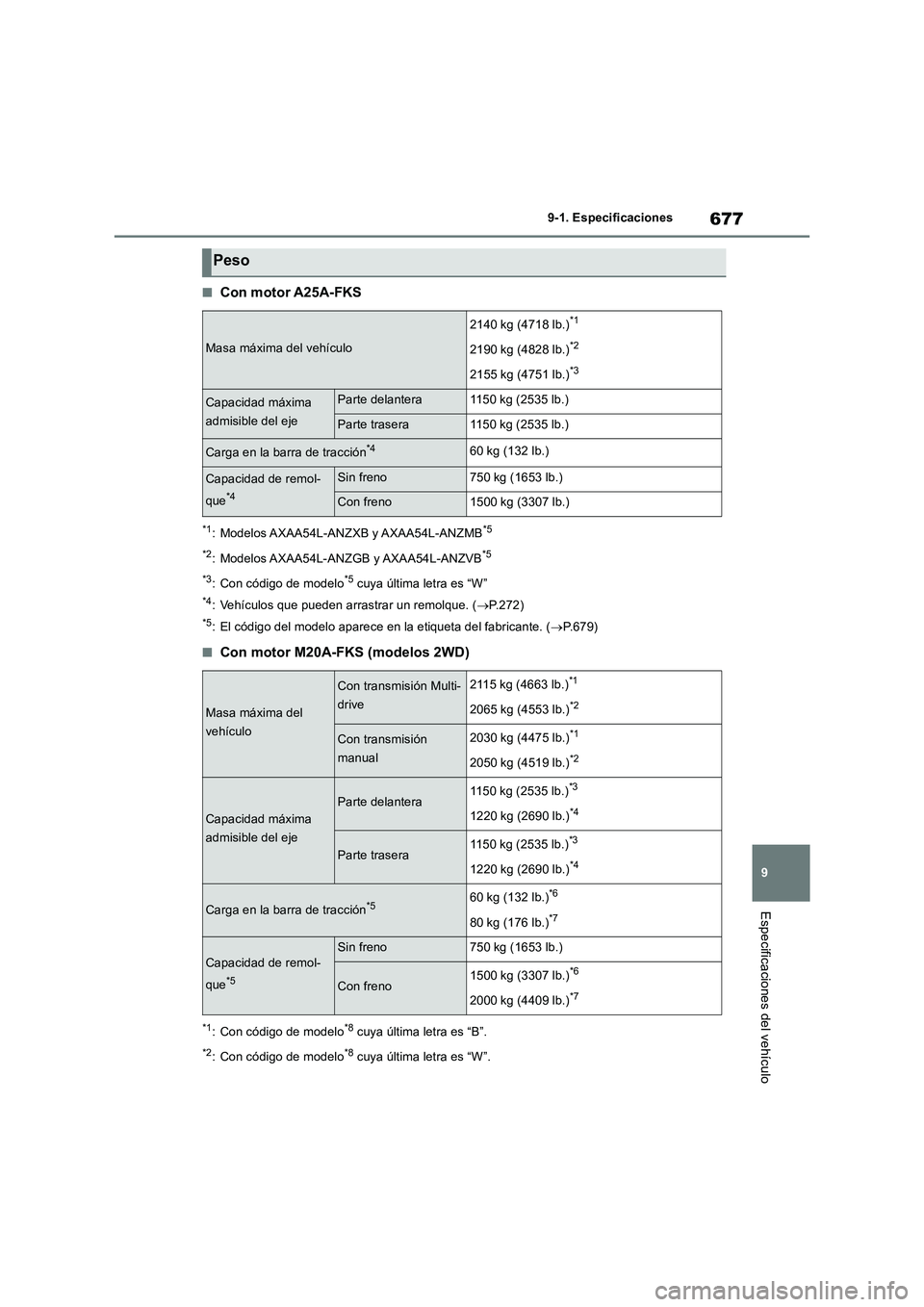 TOYOTA RAV4 2018  Manual del propietario (in Spanish) 677
9 9-1. Especificaciones
Especificaciones del vehículo
■Con motor A25A-FKS
*1: Modelos AXAA54L-ANZXB y AXAA54L-ANZMB*5
*2
: Modelos AXAA54L-ANZGB y AXAA54L-ANZVB*5
*3
: Con código de modelo*5 c