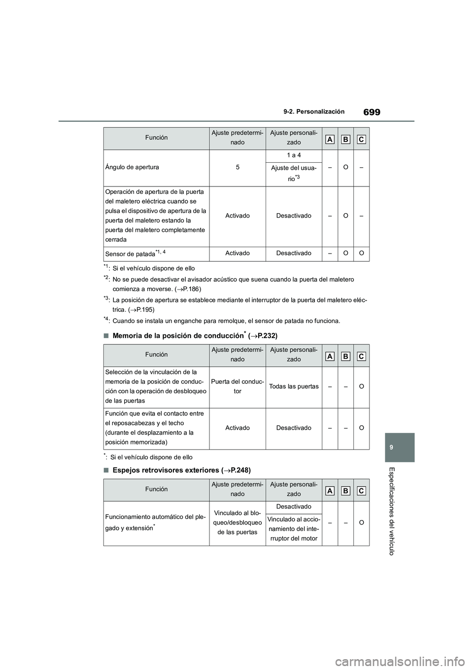 TOYOTA RAV4 2018  Manual del propietario (in Spanish) 699
9 9-2. Personalización
Especificaciones del vehículo
*1: Si el vehículo dispone de ello
*2: No se puede desactivar el avisador acústico que suena cuando la puerta del maletero 
comienza a move