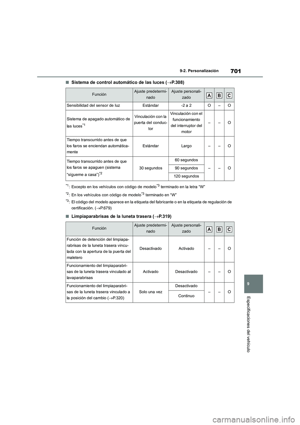 TOYOTA RAV4 2018  Manual del propietario (in Spanish) 701
9 9-2. Personalización
Especificaciones del vehículo
■Sistema de control automático de las luces (P.308)
*1: Excepto en los vehículos con código de modelo*3 terminado en la letra “W”