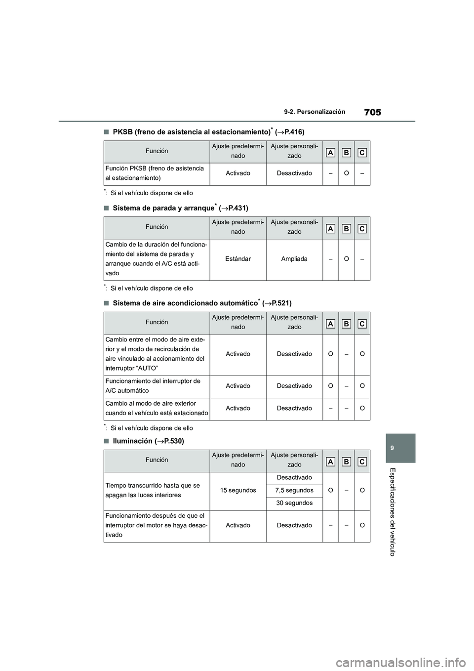 TOYOTA RAV4 2018  Manual del propietario (in Spanish) 705
9 9-2. Personalización
Especificaciones del vehículo
■PKSB (freno de asistencia al estacionamiento)* (P.416)
*: Si el vehículo dispone de ello
■Sistema de parada y arranque* (P.431)
*