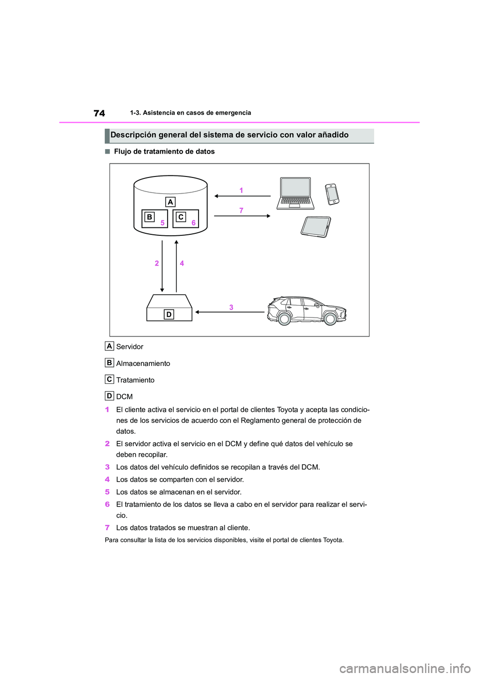 TOYOTA RAV4 2018  Manual del propietario (in Spanish) 741-3. Asistencia en casos de emergencia
■Flujo de tratamiento de datos 
Servidor 
Almacenamiento 
Tratamiento
DCM 
1 El cliente activa el servicio en el portal de clientes Toyota y acepta las condi
