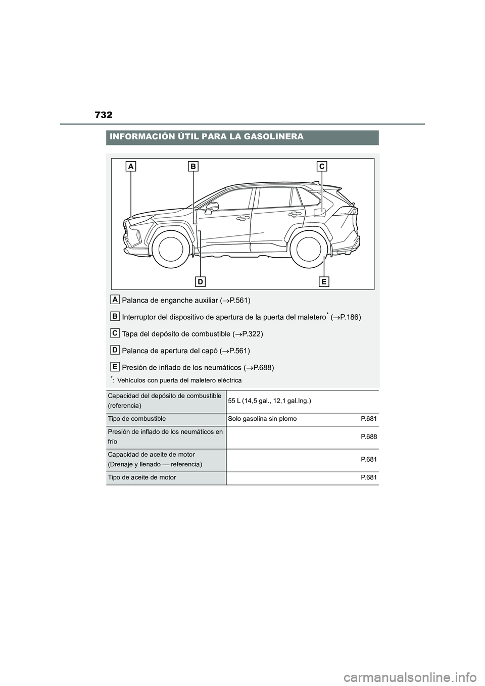 TOYOTA RAV4 2018  Manual del propietario (in Spanish) 732
INFORMACIÓN ÚTIL PARA LA GASOLINERA
Palanca de enganche auxiliar (P.561)
Interruptor del dispositivo de apertura de la puerta del maletero
* (P.186)
Tapa del depósito de combustible (P