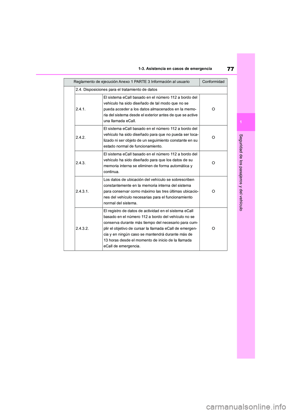 TOYOTA RAV4 2018  Manual del propietario (in Spanish) 77
1 
1-3. Asistencia en casos de emergencia
Seguridad de los pasajeros y del vehículo
2.4. Disposiciones para el tratamiento de datos
2.4.1.
El sistema eCall basado en el número 112 a bordo del  
v