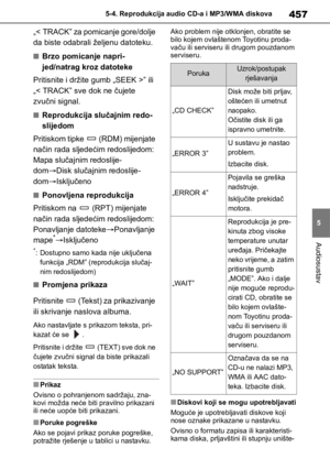 Page 457