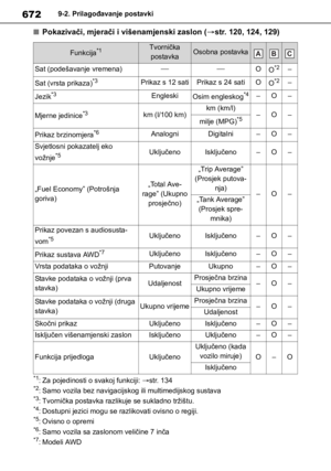 Page 672