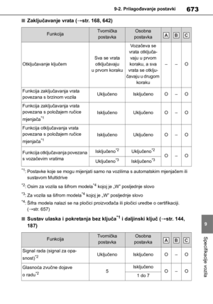 Page 673