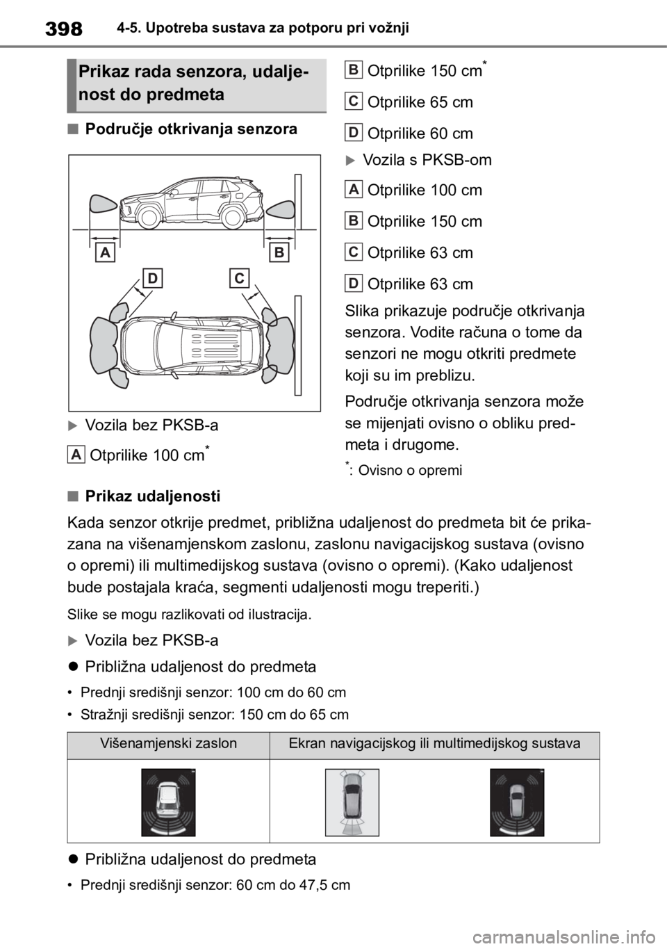 TOYOTA RAV4 2018  Upute Za Rukovanje (in Croatian) 3984-5. Upotreba sustava za potporu pri vožnji
■Područje otkrivanja senzora
Vozila bez PKSB-a
Otprilike 100 cm
*
Otprilike 150 cm*
Otprilike 65 cm
Otprilike 60 cm
Vozila s PKSB-om
Otprilike 
