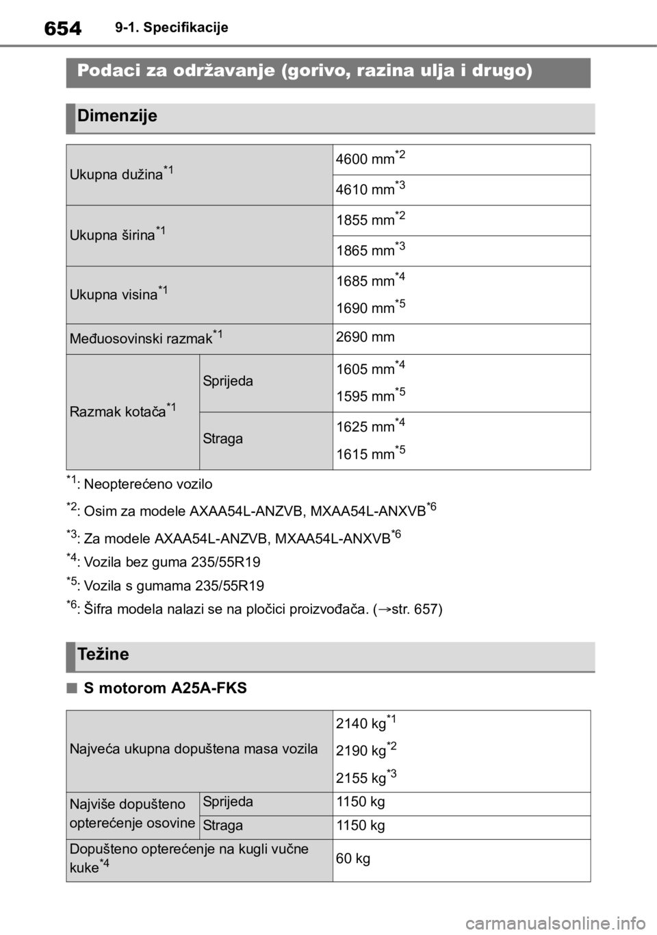 TOYOTA RAV4 2018  Upute Za Rukovanje (in Croatian) 6549-1. Specifikacije
9-1.Specifikacije
*1: Neopterećeno vozilo
*2: Osim za modele AXAA54L-ANZVB, MXAA54L-ANXVB*6
*3
: Za modele AXAA54L-ANZVB, MXAA54L-ANXVB*6
*4
: Vozila bez guma 235/55R19
*5: Vozi