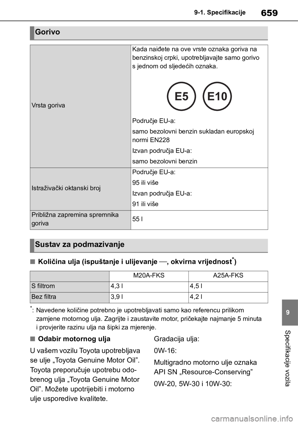 TOYOTA RAV4 2018  Upute Za Rukovanje (in Croatian) 659
9 9-1. Specifikacije
Specifikacije vozila
■Količina ulja (ispuštanje i ulijevanje , okvirna vrijednost*)
*: Navedene količine potrebno je upotrebljavati samo kao referencu prilikom 
zamjen