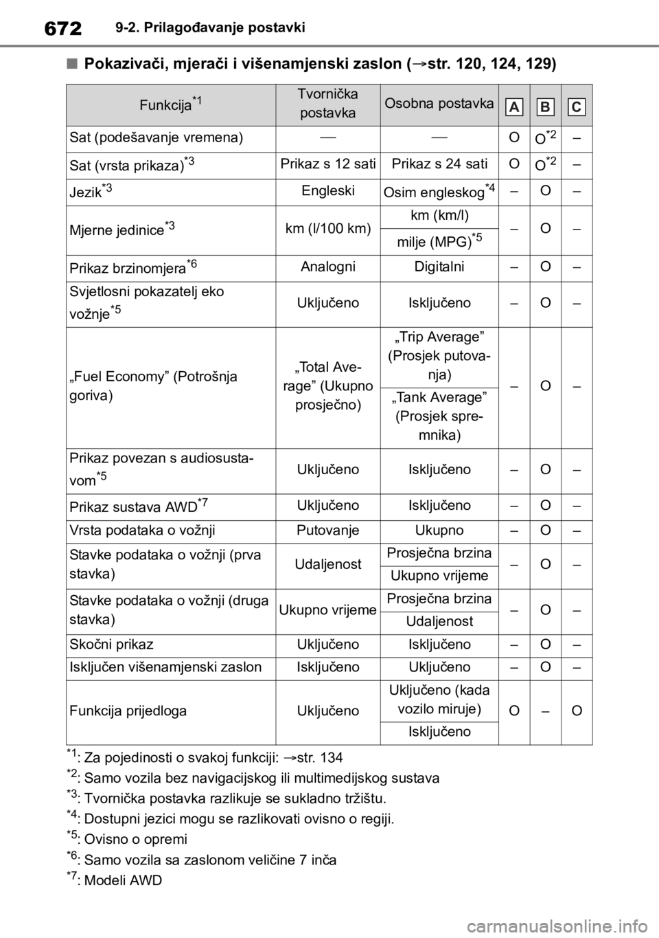 TOYOTA RAV4 2018  Upute Za Rukovanje (in Croatian) 6729-2. Prilagođavanje postavki
■Pokazivači, mjerači i višenamjenski zaslon (str. 120, 124, 129)
*1: Za pojedinosti o svakoj funkciji: str. 134*2: Samo vozila bez navigacijskog ili multime