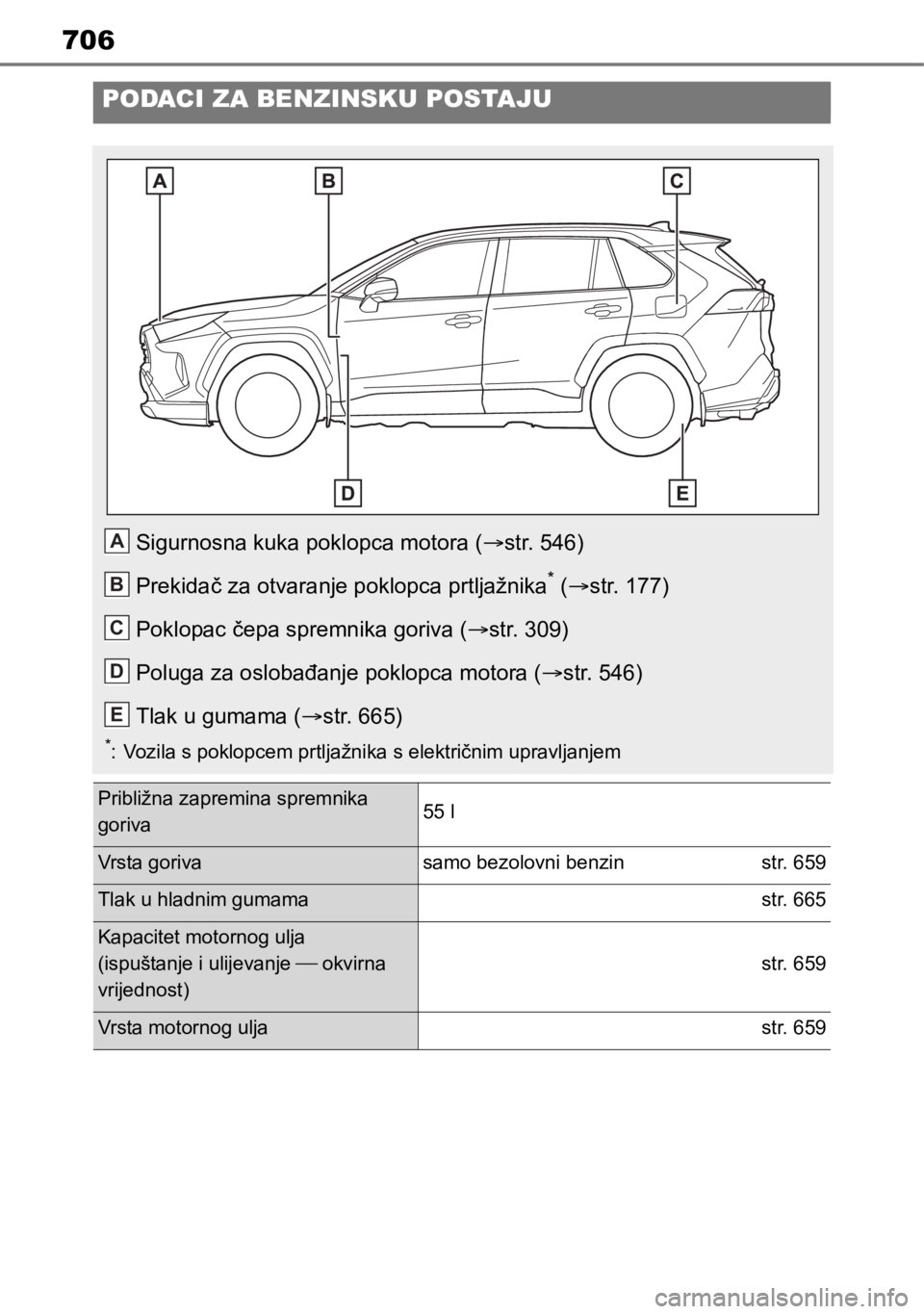 TOYOTA RAV4 2018  Upute Za Rukovanje (in Croatian) 706
PODACI ZA BENZINSKU POSTAJU
Sigurnosna kuka poklopca motora (str. 546)
Prekidač za otvaranje poklopca prtljažnika
* (str. 177)
Poklopac čepa spremnika goriva (str. 309)
Poluga za oslob