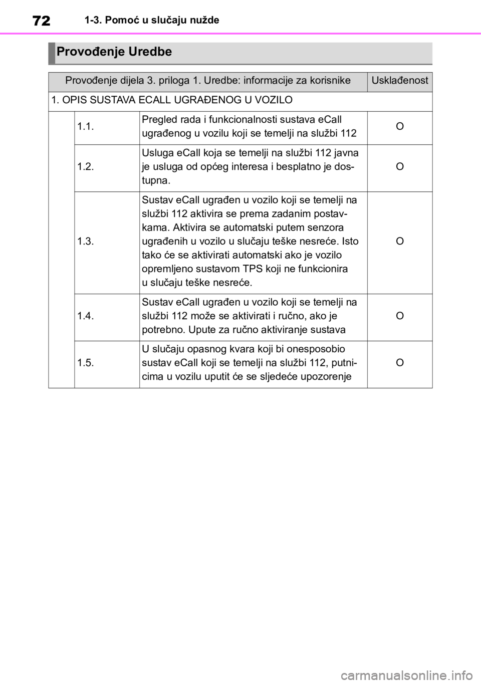 TOYOTA RAV4 2018  Upute Za Rukovanje (in Croatian) 721-3. Pomoć u slučaju nužde
Provođenje Uredbe
Provođenje dijela 3. priloga 1. Uredbe: informacije za korisnikeUsklađenost
1. OPIS SUSTAVA ECALL UGRAĐENOG U VOZILO
1.1.Pregled rada i funkcional