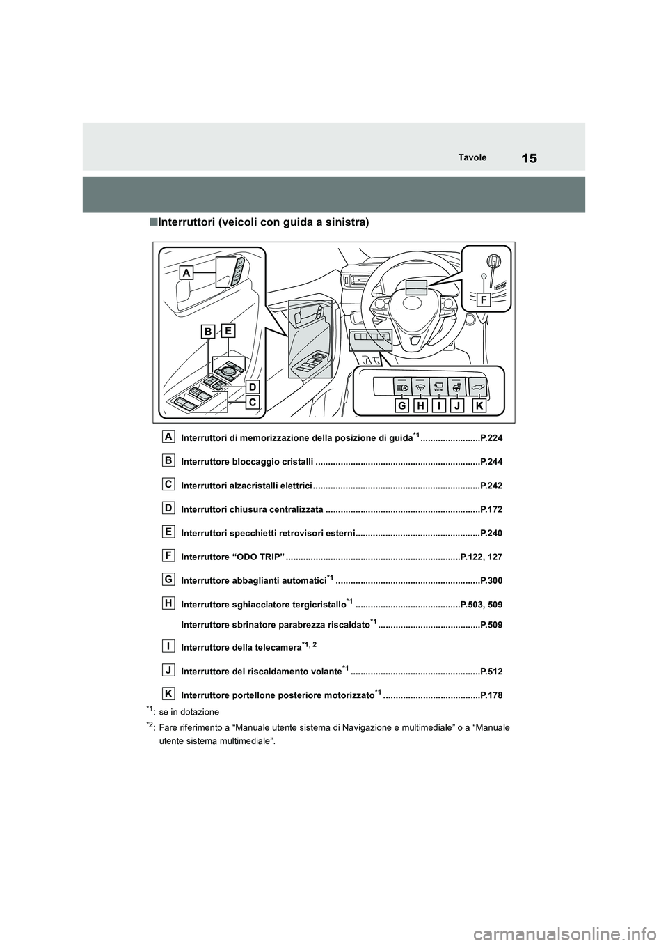 TOYOTA RAV4 2018  Manuale duso (in Italian) 15Tavole
■Interruttori (veicoli con guida a sinistra)
Interruttori di memorizzazione della posizione di guida*1........................P.224
Interruttore bloccaggio cristalli .......................