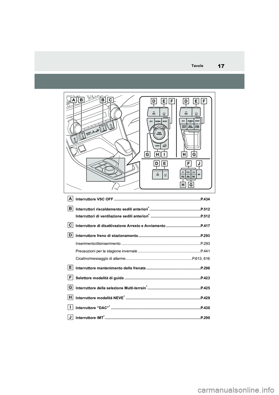 TOYOTA RAV4 2018  Manuale duso (in Italian) 17Tavole
Interruttore VSC OFF ...................................................................................P.434
Interruttori riscaldamento sedili anteriori
*....................................
