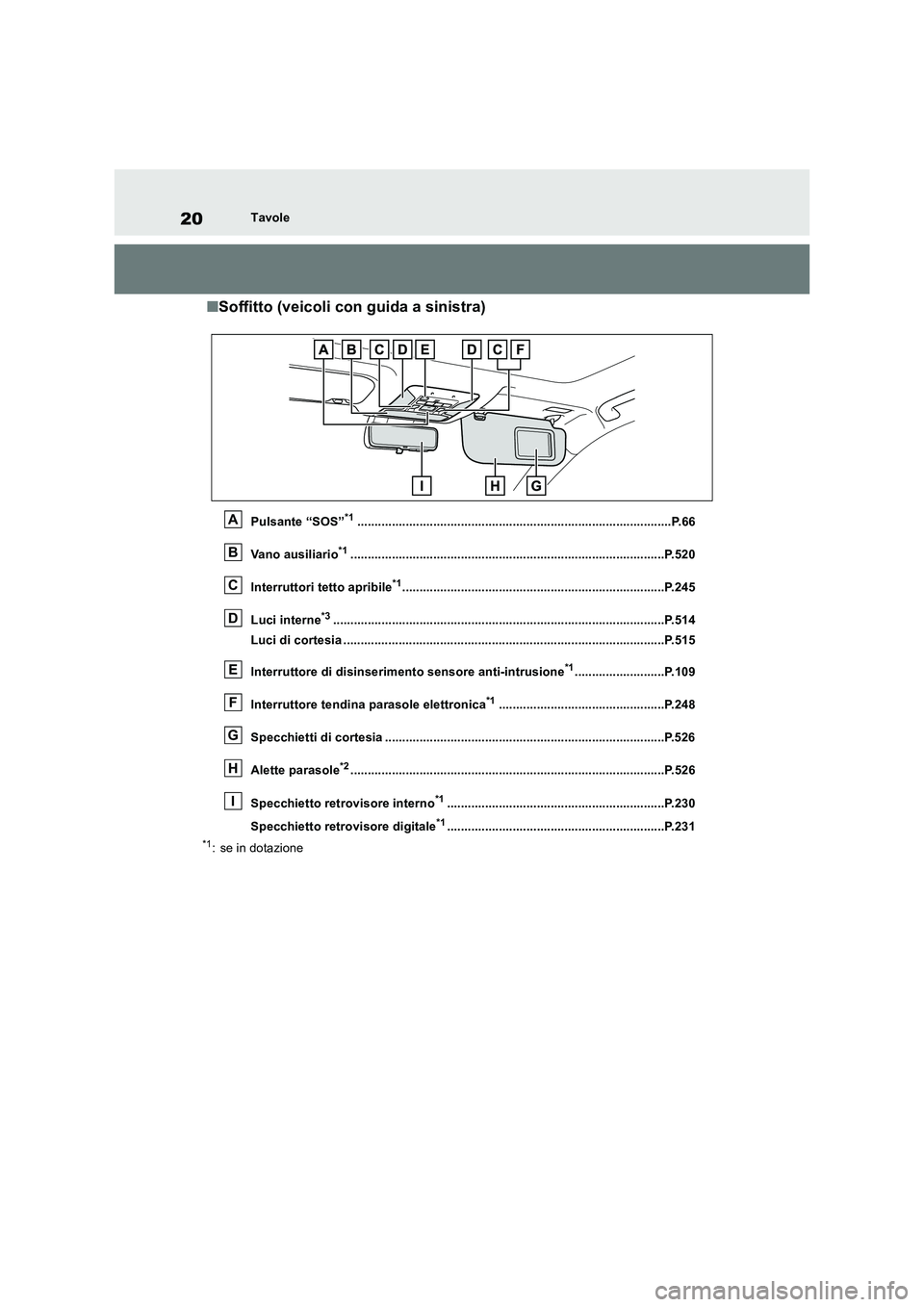 TOYOTA RAV4 2018  Manuale duso (in Italian) 20Tavole
■Soffitto (veicoli con guida a sinistra)
Pulsante “SOS”*1...........................................................................................P.66
Vano ausiliario
*1..............