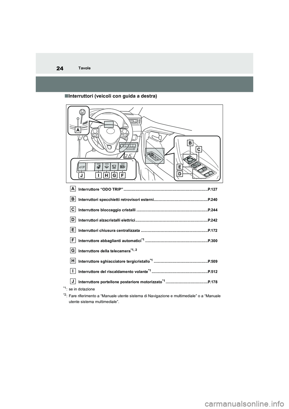 TOYOTA RAV4 2018  Manuale duso (in Italian) 24Tavole
■Interruttori (veicoli con guida a destra)
Interruttore “ODO TRIP” ..............................................................................P.127
Interruttori specchietti retroviso