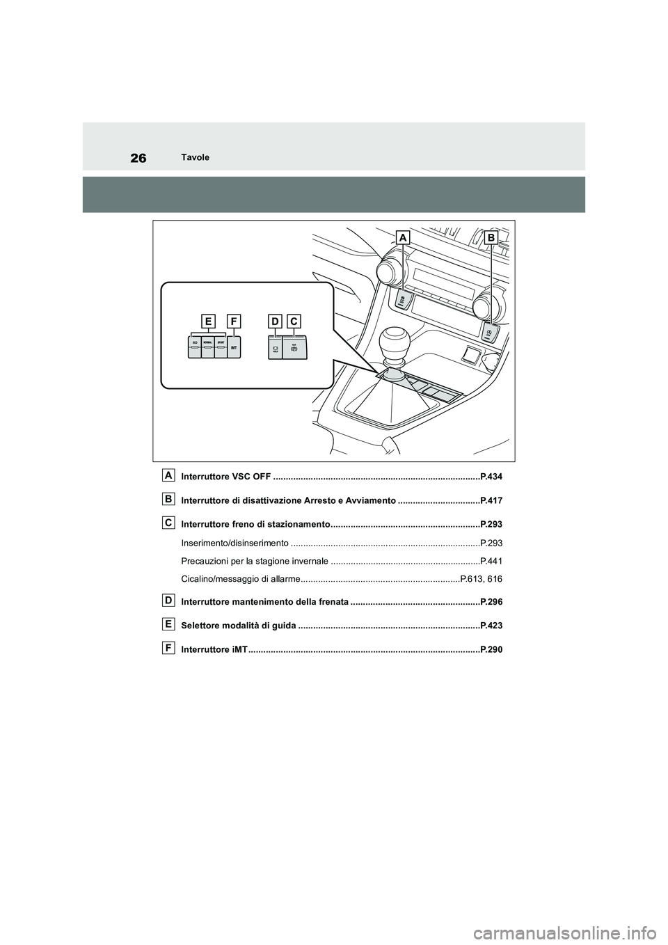 TOYOTA RAV4 2018  Manuale duso (in Italian) 26Tavole
Interruttore VSC OFF ...................................................................................P.434
Interruttore di disattivazione Arresto e Avviamento .............................