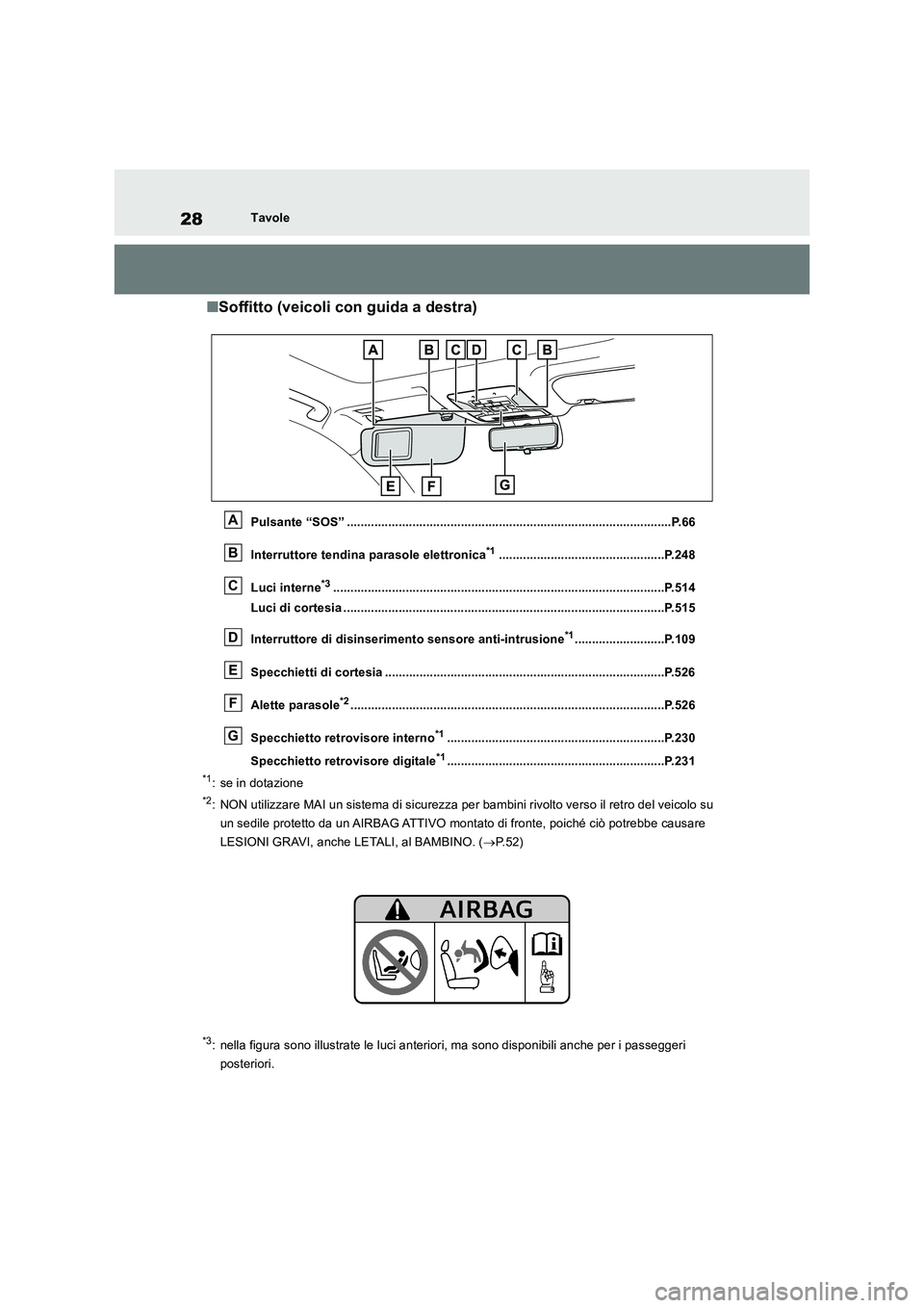 TOYOTA RAV4 2018  Manuale duso (in Italian) 28Tavole
■Soffitto (veicoli con guida a destra)
Pulsante “SOS” ..............................................................................................P.66 
Interruttore tendina parasole e