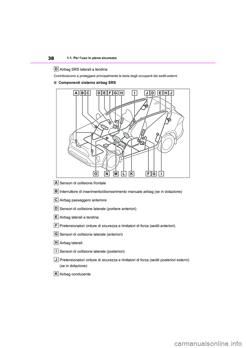 TOYOTA RAV4 2018  Manuale duso (in Italian) 381-1. Per l’uso in piena sicurezza
Airbag SRS laterali a tendina
Contribuiscono a proteggere principalmente la testa degli occupanti dei sedili esterni
■Componenti sistema airbag SRS 
Sensori di 
