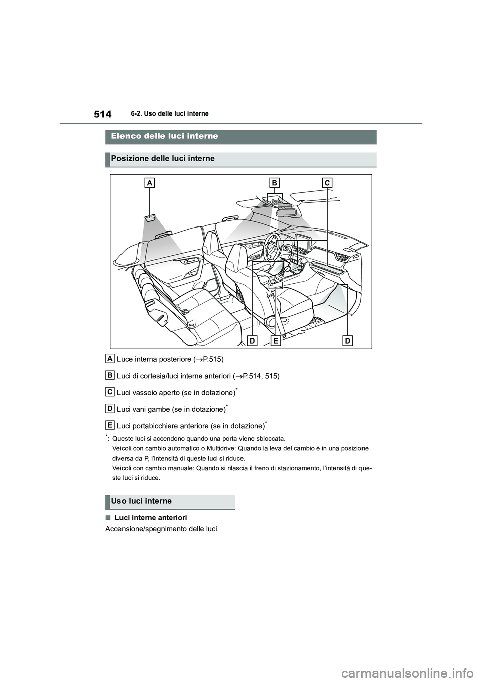 TOYOTA RAV4 2018  Manuale duso (in Italian) 5146-2. Uso delle luci interne
6-2.Uso delle luci interne
Luce interna posteriore (P.515)
Luci di cortesia/luci interne anteriori (P.514, 515)
Luci vassoio aperto (se in dotazione)
*
Luci vani g