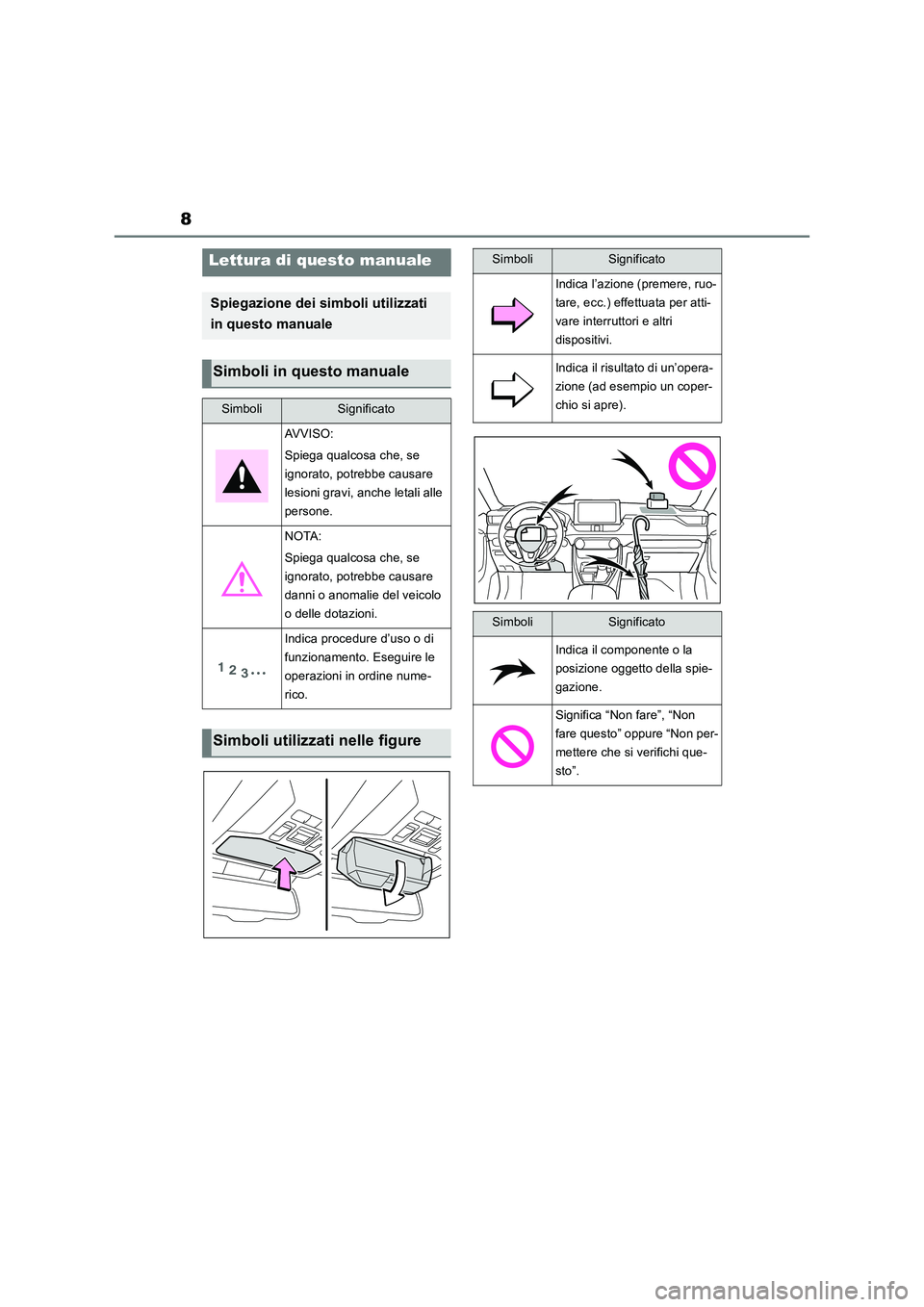 TOYOTA RAV4 2018  Manuale duso (in Italian) 8
Lettura di questo manuale
Spiegazione dei simboli utilizzati 
in questo manuale
Simboli in questo manuale
SimboliSignificato
AVVISO:
Spiega qualcosa che, se 
ignorato, potrebbe causare 
lesioni grav