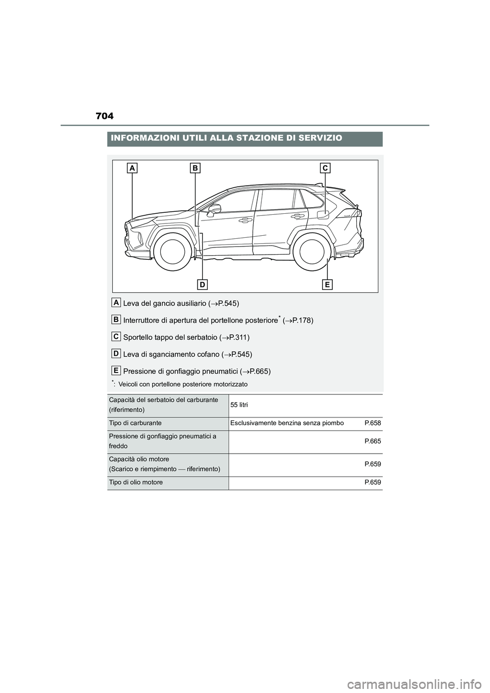 TOYOTA RAV4 2018  Manuale duso (in Italian) 704
INFORMAZIONI UTILI ALLA STAZIONE DI SERVIZIO
Leva del gancio ausiliario (P.545)
Interruttore di apertura del portellone posteriore
* (P.178)
Sportello tappo del serbatoio (P.311)
Leva di 