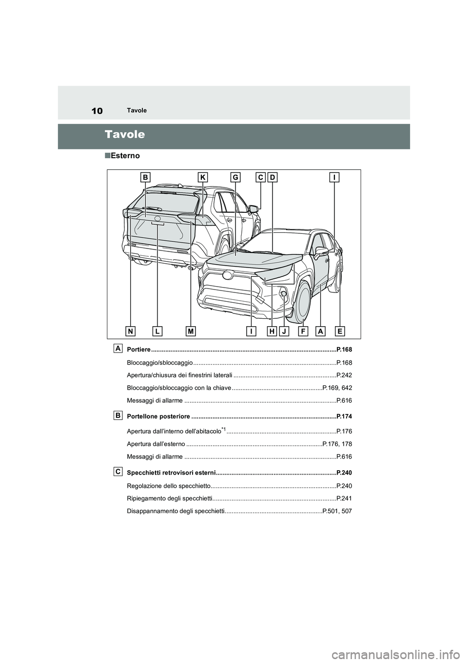TOYOTA RAV4 2018  Manuale duso (in Italian) 10Tavole
Tavole
■Esterno
Portiere ..........................................................................................................P.168
Bloccaggio/sbloccaggio .............................
